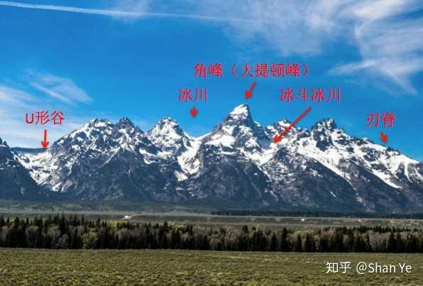 「冰川」是什么？