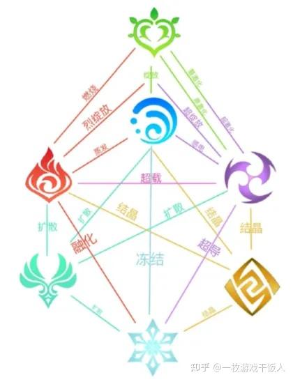 《原神》和《崩坏系列》未来会正式打通世界观吗?