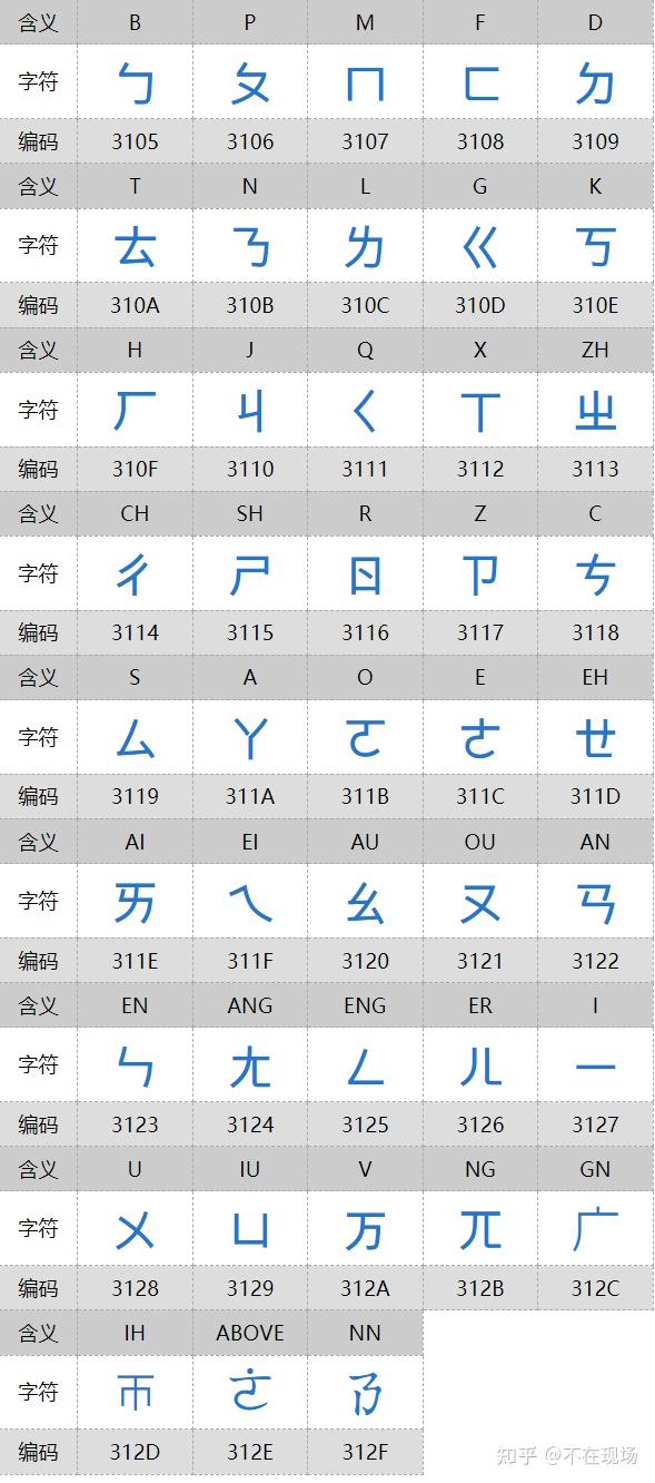 统一字符编码之中国符号 - 知乎