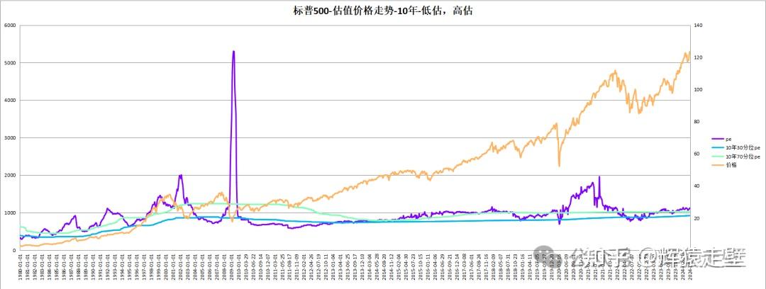 美股的
