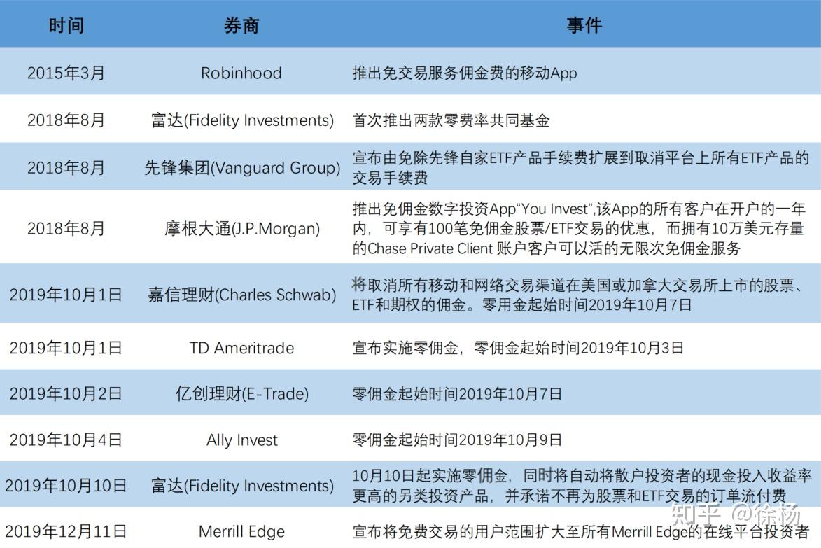 以小见大：从嘉信公司看财富管理和投顾崛起- 知乎