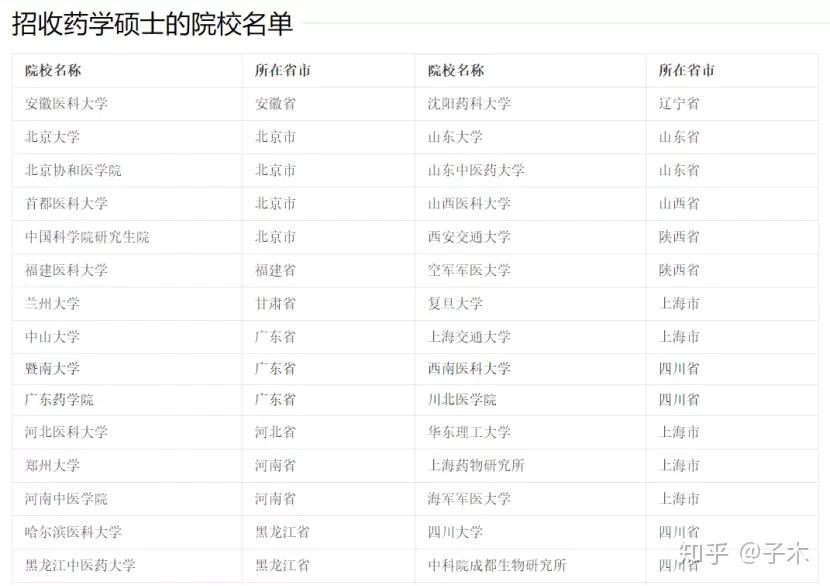 全国中医内科医生排开云体育- 开云体育官方网站- 开云体育APP下载行榜