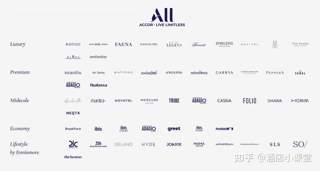 雅高|Accor，欧洲最大的酒店集团 - 知乎