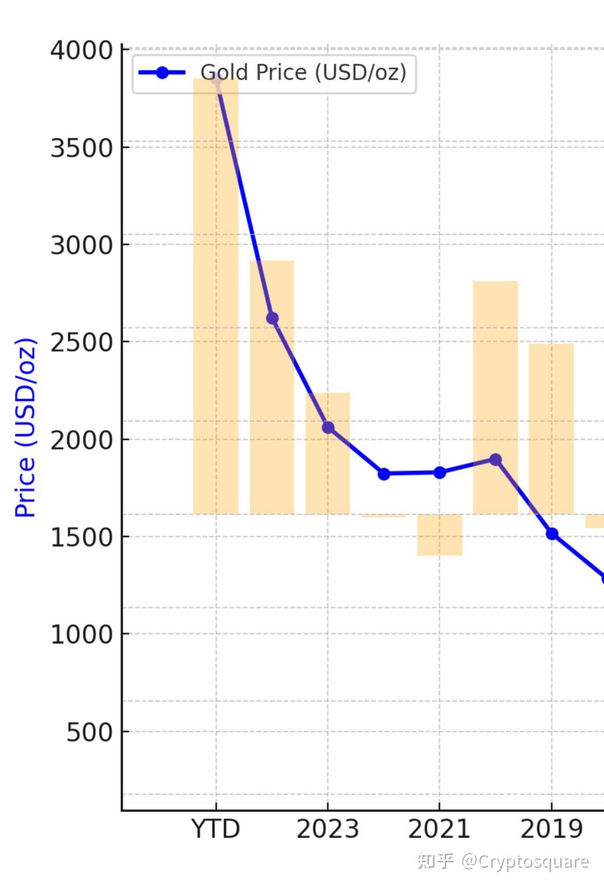 解析「黄金暴涨」的底层逻辑- 知乎