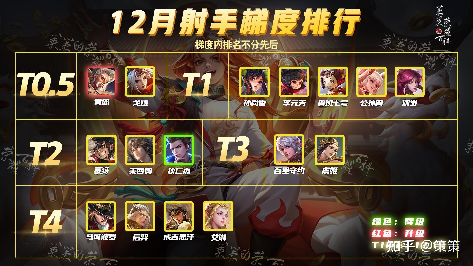 王者荣耀s33赛季末射手该选谁好冲分?