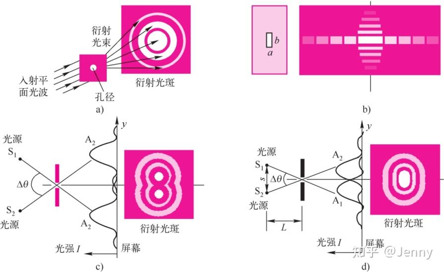 光波基础介绍 - 知乎