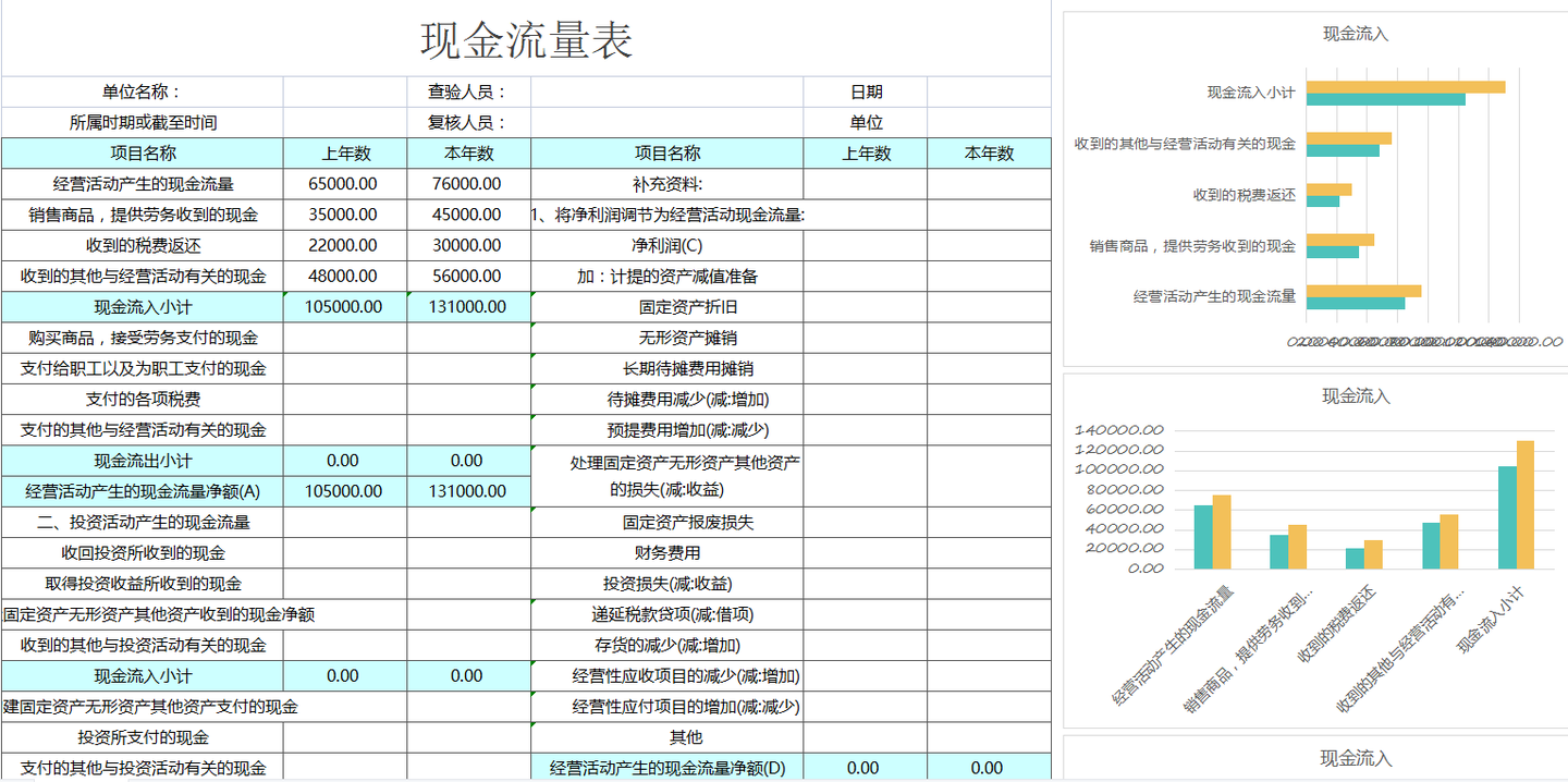 不愧是月薪2万的会计王姐，收藏了34套财务Excel分析报表，会计晋升必备- 知乎