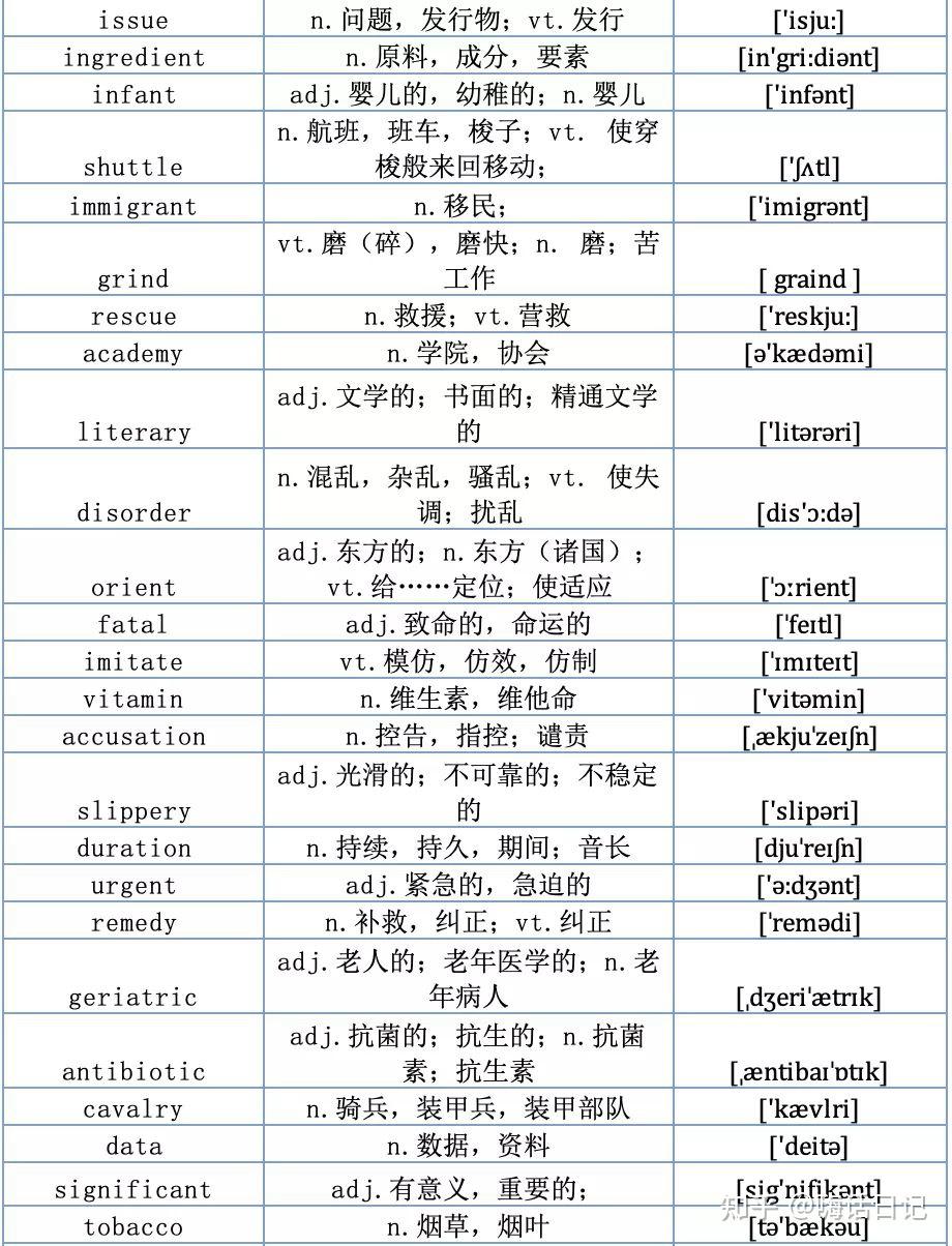 500个高频词|大学英语四级,考前必背词 - 知乎