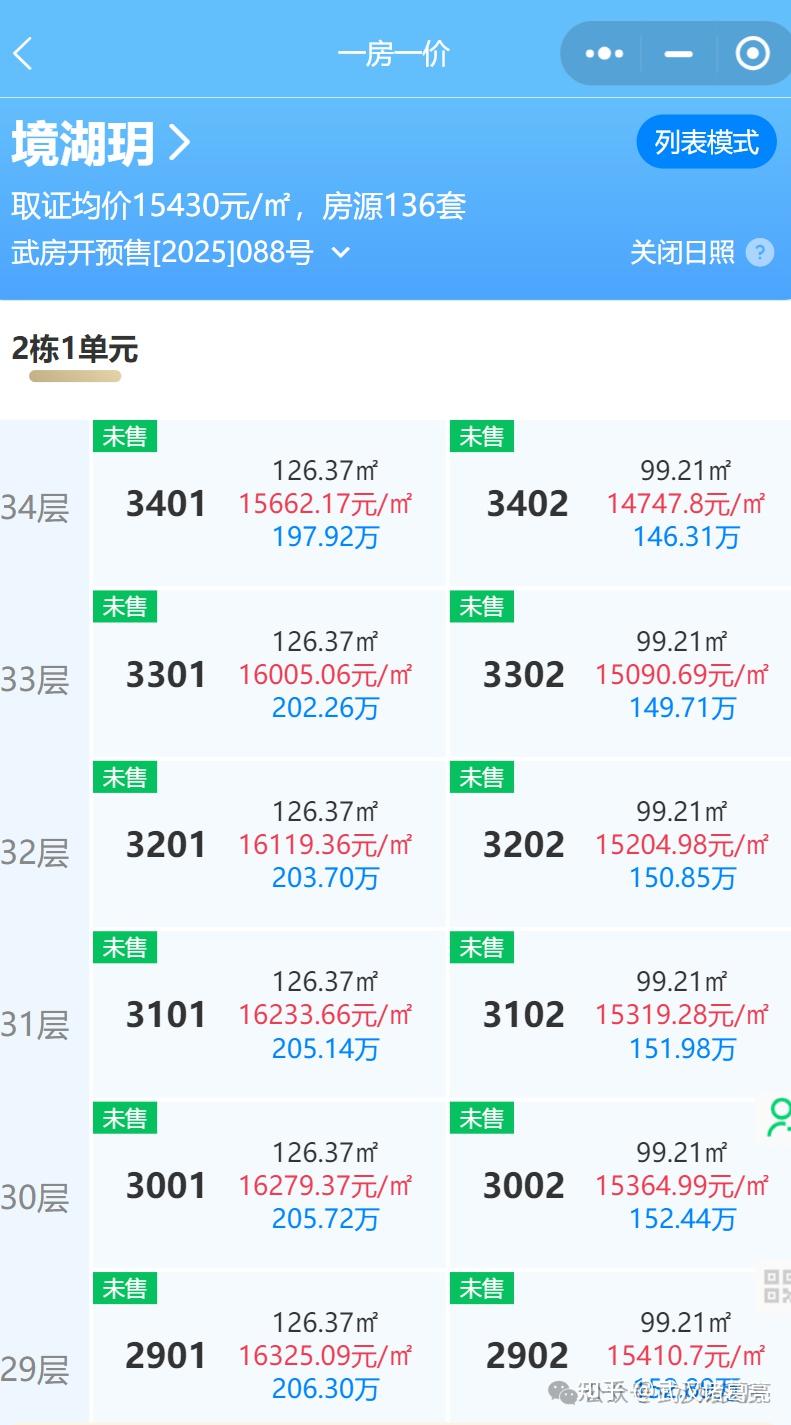 各个有绝招!武汉19个纯新四代住宅集体亮相,一手动态来袭 - 知乎