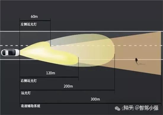 对称前照灯与不对称前照灯 - 知乎