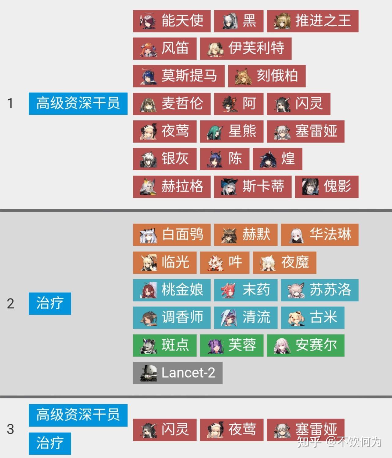 资深干员tag组合图片