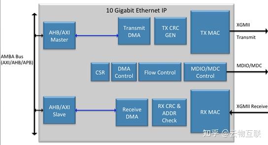 Dpu Ros Router 高性能网络 — SmartNIC、DPU 设备演进与运行原理 - 知乎