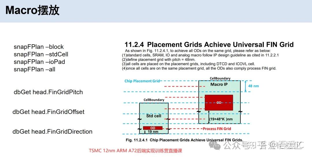 数字IC后端实现 | Innovus常用命令汇总(上) - 知乎
