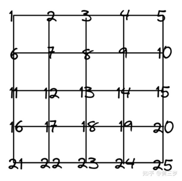 PyTorch中grid_sample的使用方法以及 - 知乎