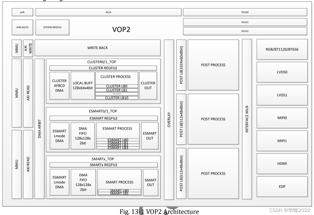 【RK3588】Video Out Processor Architecture - 知乎