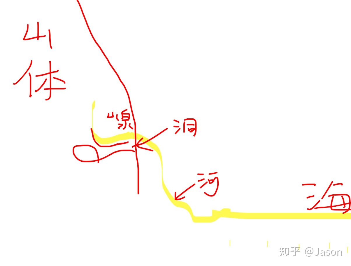 西游记中的水帘洞到底什么结构? - 知乎