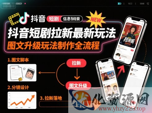 抖音短剧拉新最新玩法之图文升级玩法制作全流程，操作简单，0粉可做