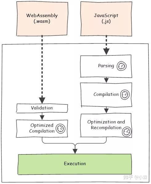 谁将取代 JavaScript？ - 知乎