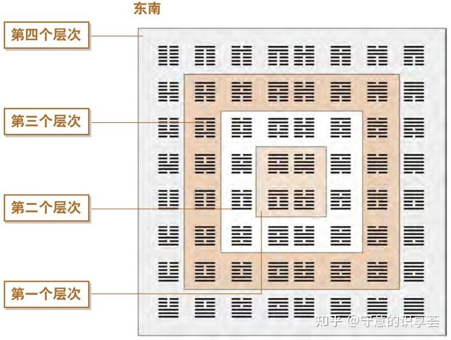 八卦排序表及图片图片