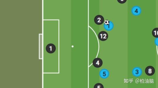 足球中后腰在防守时,怎样站位?