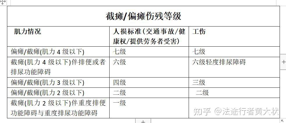 胸椎骨折引起的下肢瘫痪算几级伤残?