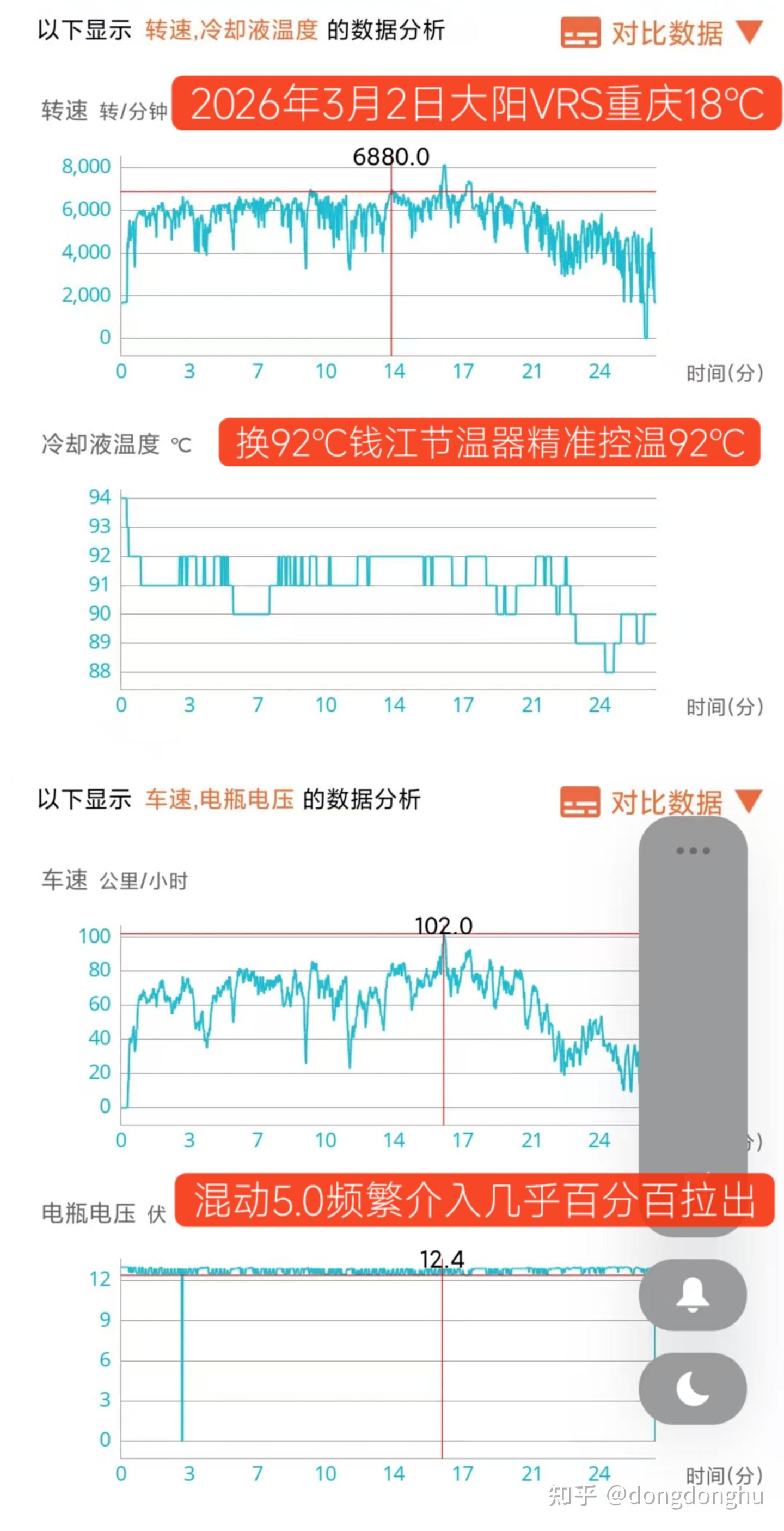 重庆VRS升级5.0混动25款传动92℃节温器40AH锂电池