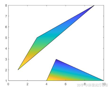 Matlab二维填充函数fill函数 - 知乎