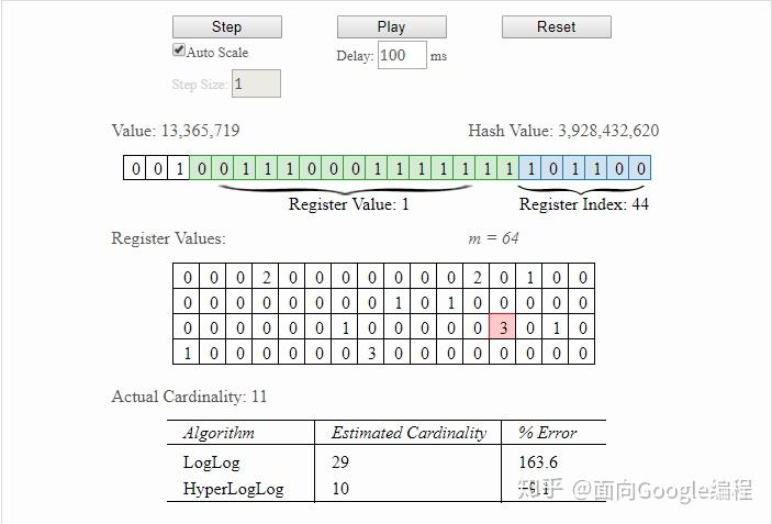 Coding Hyperloglog 走近源码:神奇的HyperLogLog - 知乎