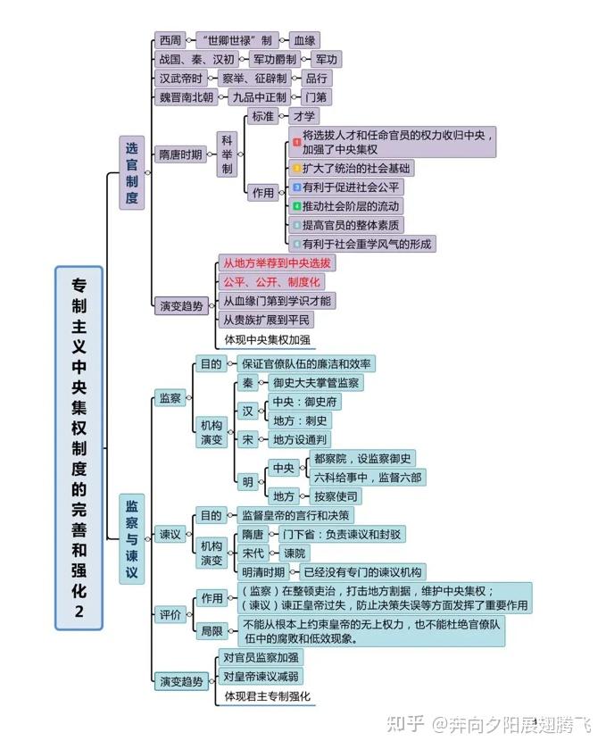 中央集权：历史的经纬与时代的镜鉴 - 知乎
