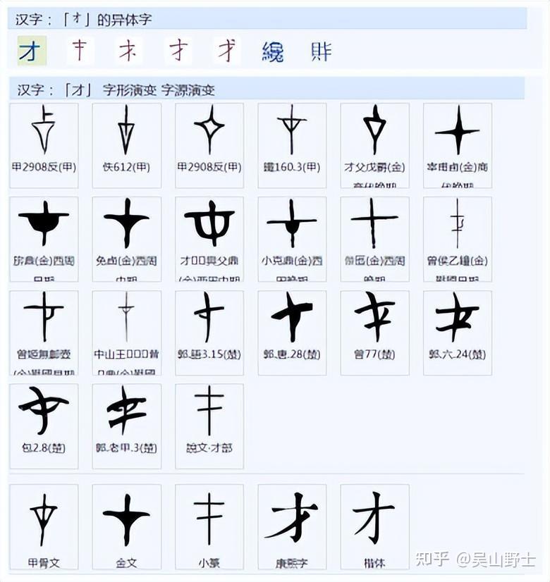 “在”字的构成与本义是什么? - 知乎
