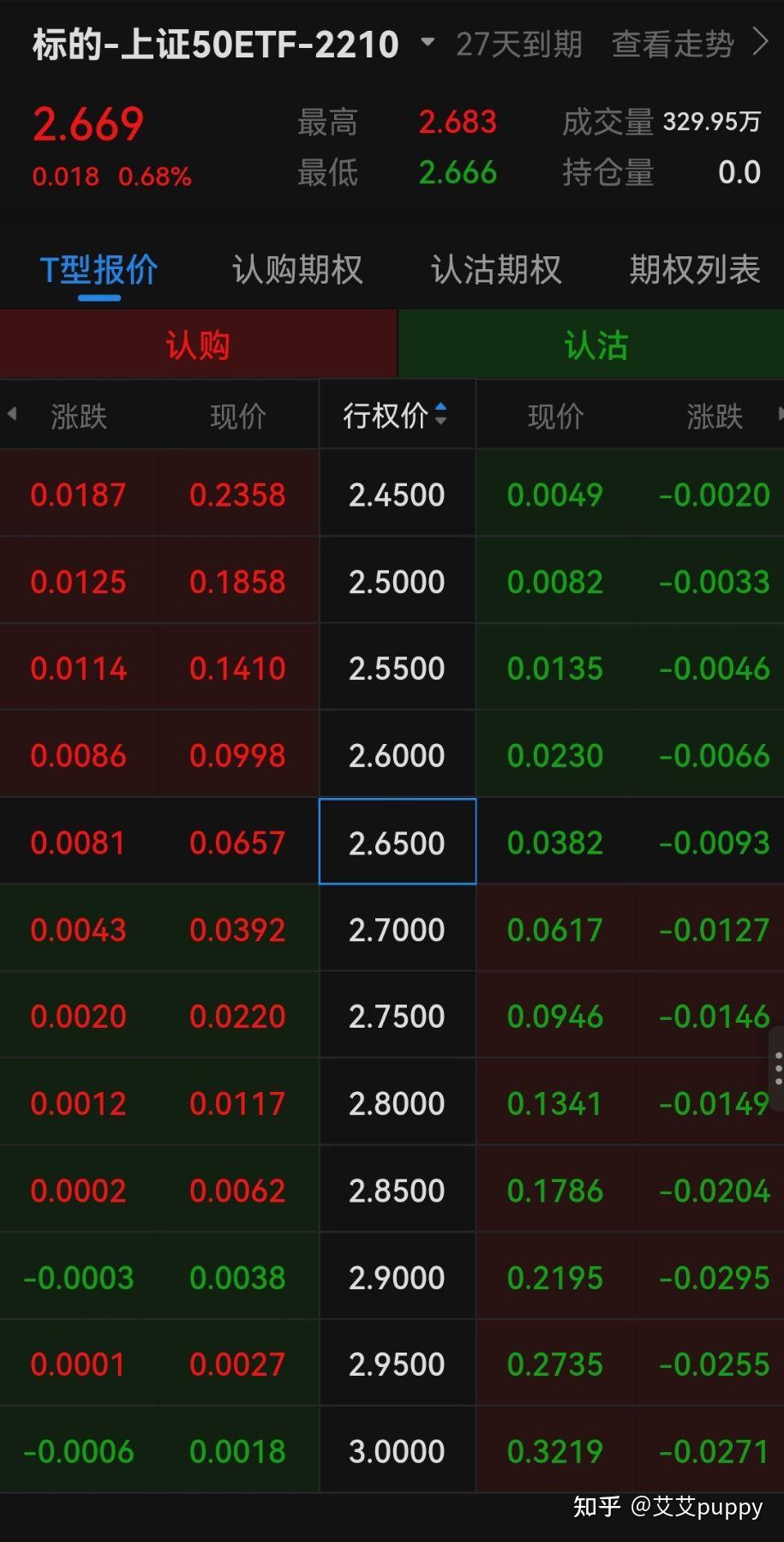 垂直 價差 選擇 權 (99) 사진