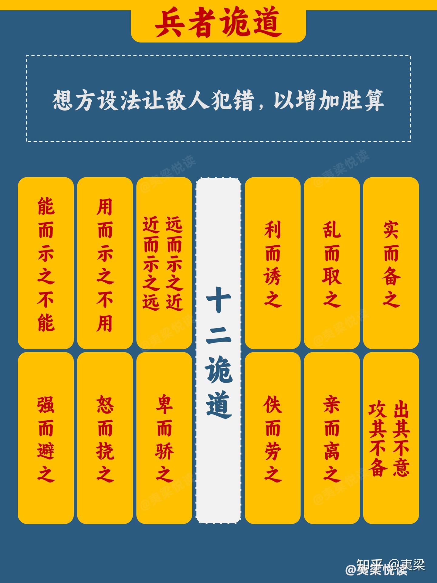 20张图看懂《孙子兵法》精髓丨一键收藏 - 知乎