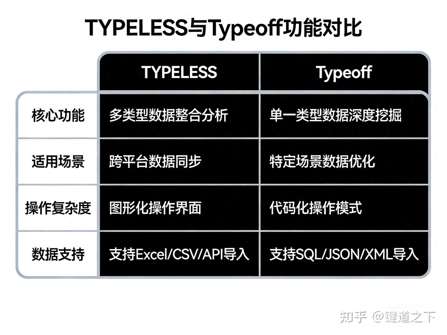免费平替Typeless?Typeoff真实使用体验(Windows/Mac通用)