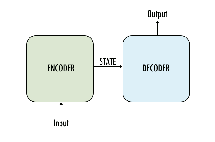 Informer Decoder Informer详解 - 知乎