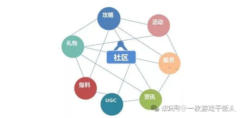 游戏内容运营的“破题思路”：从流量焦虑到价值沉淀