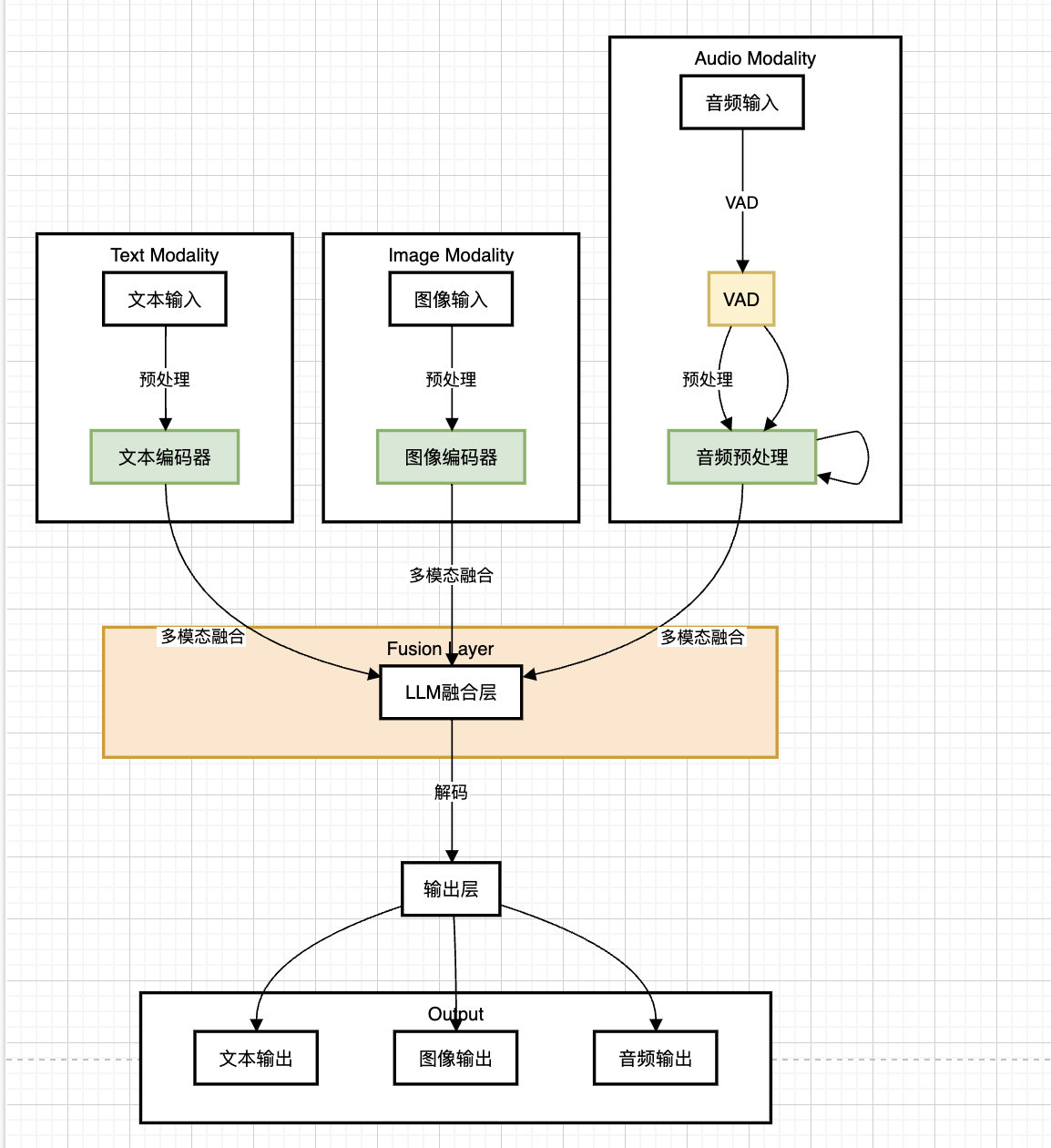 GPT-4o技术粗粗粗解- 知乎