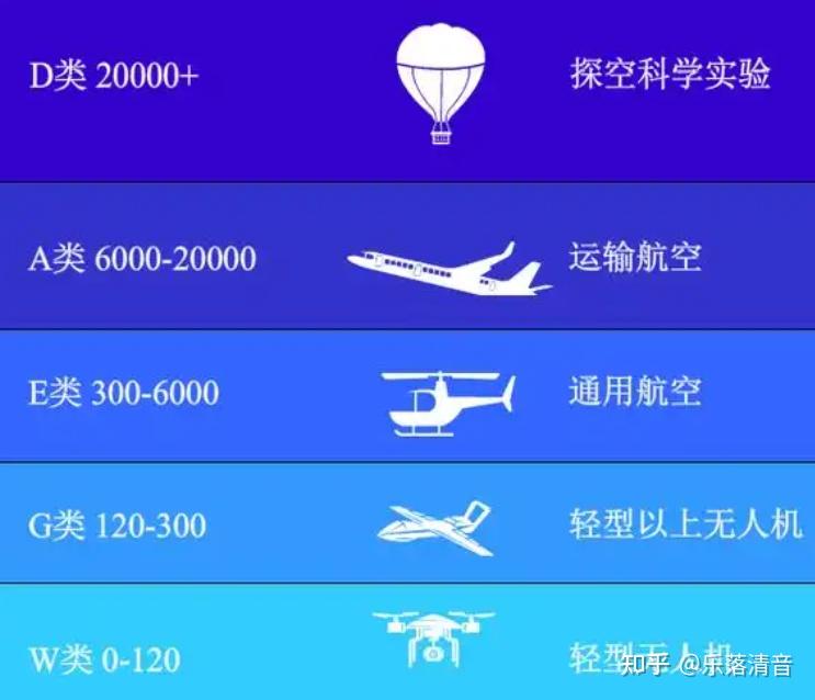 飞行时代的前夜——低空经济 - 知乎