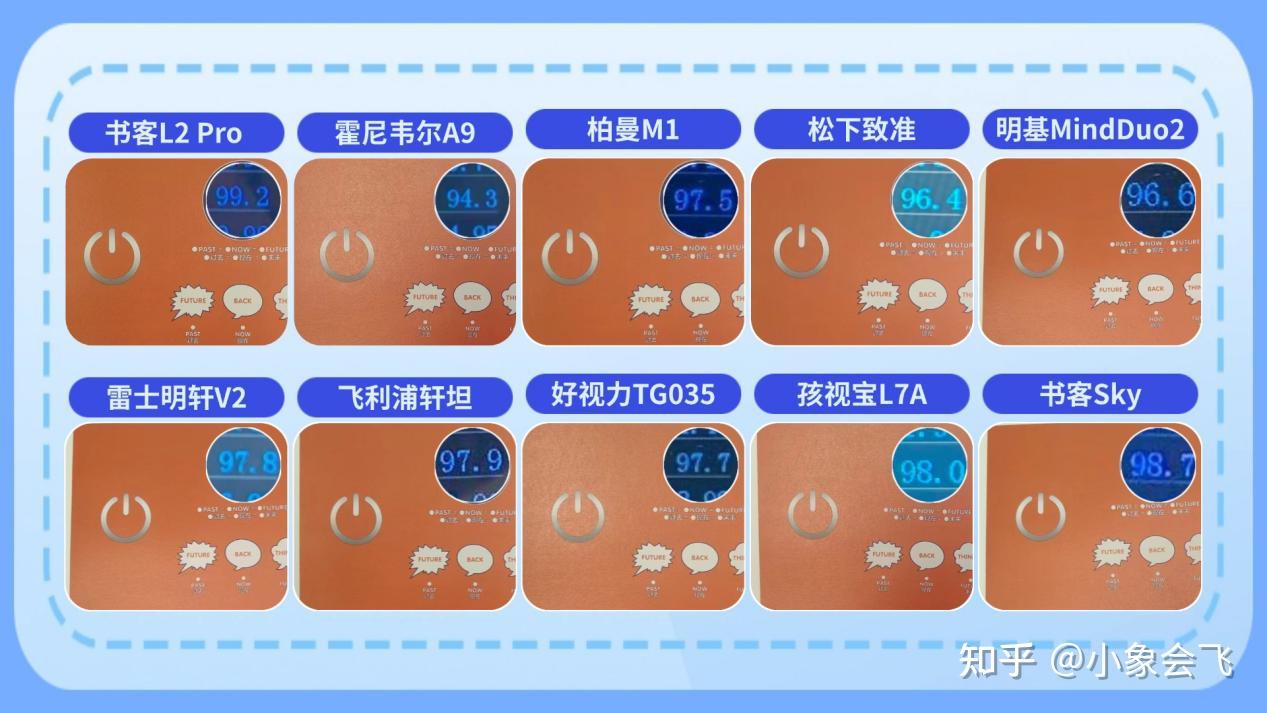 2026最新儿童护眼台灯深度测评|买对不买贵!多维度实测告诉你哪款最值得入手?书客、霍尼韦尔、明基、柏曼、松下等热门护眼台灯全面测评PK,避坑 ...