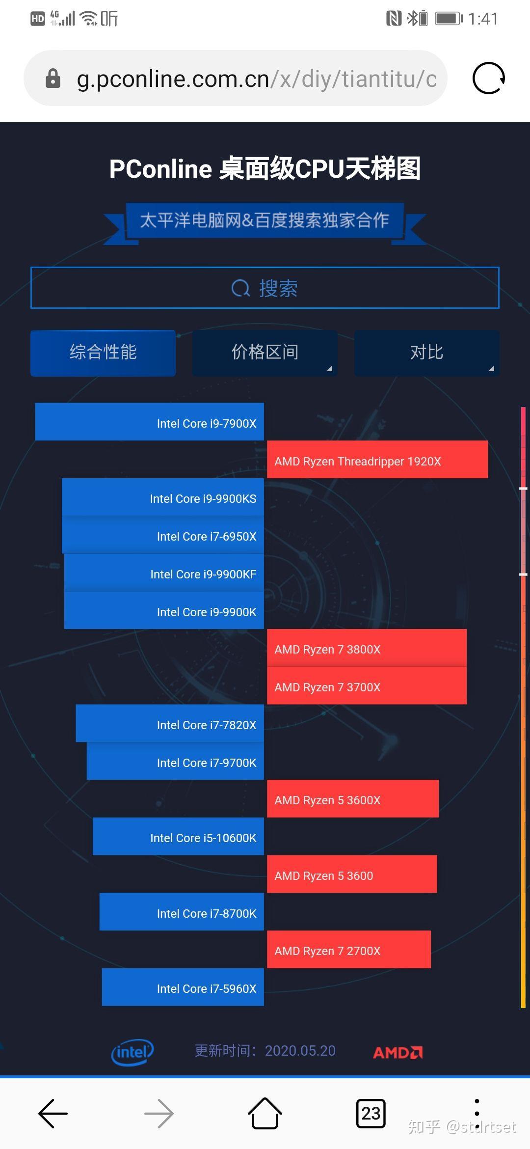 锐龙r53500u相当于i几