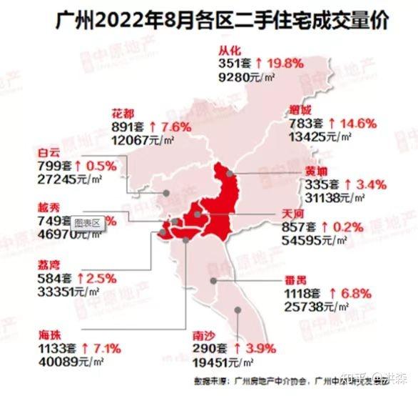 二手房挂牌量突破12万套，是真的卖不出去？还是房价要跌了！ - 知乎