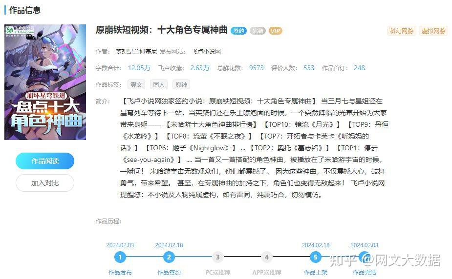 【飞卢小说】新书上架首订300+新书入库3日表现+畅销天榜排名 - 知乎