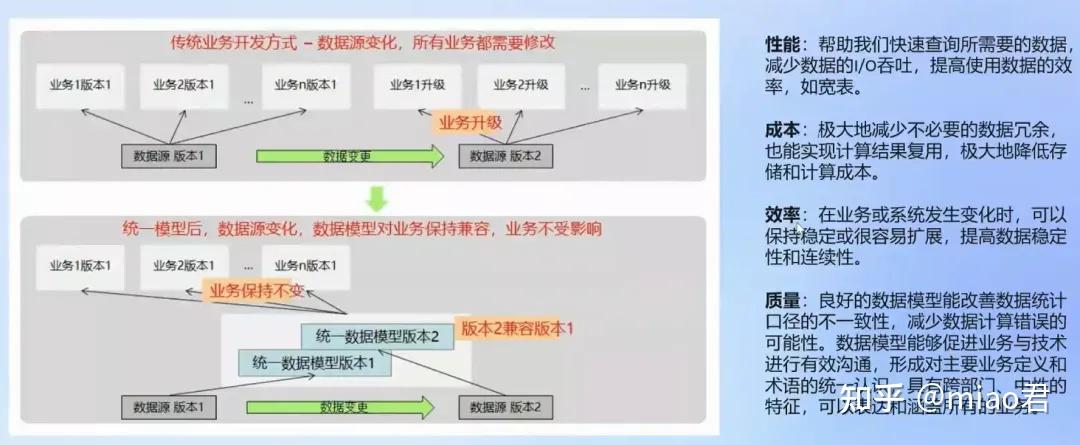 我花8个小时,写出了小白也能看懂的数仓搭建方案 - 知乎