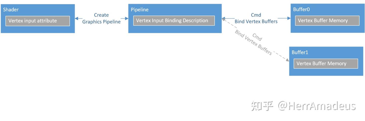 第21章 固定功能顶点处理(Fixed-Function Vertex Processing) - 知乎