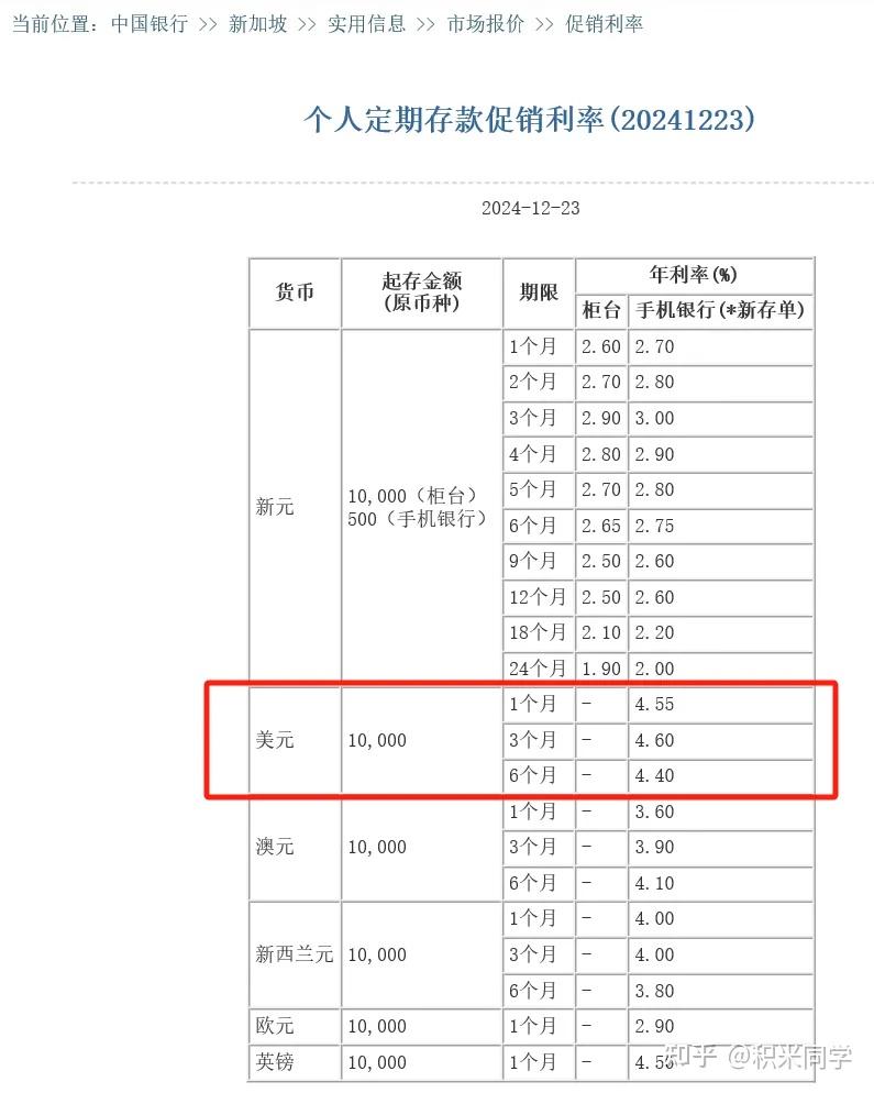 认识美元理财| 只会做美元定存？手里的美元还可以这样用- 知乎