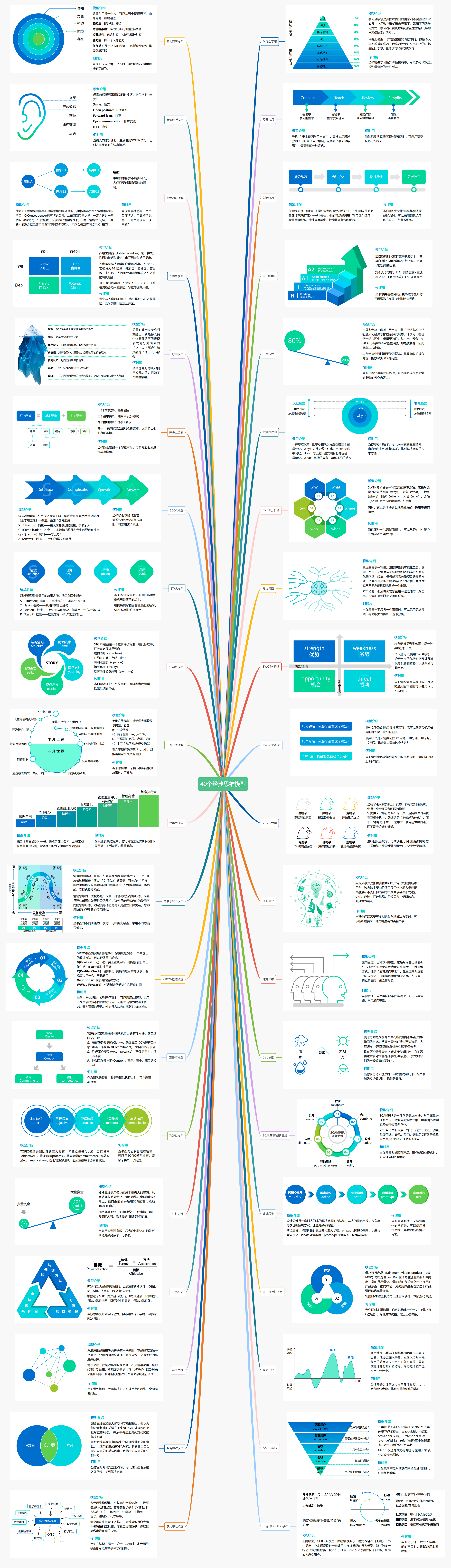 查理·芒格的100个思维模型具体是什么?