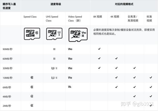 大疆 Pocket 4搭配闪迪创作者存储卡,这才是创作者的优质之选