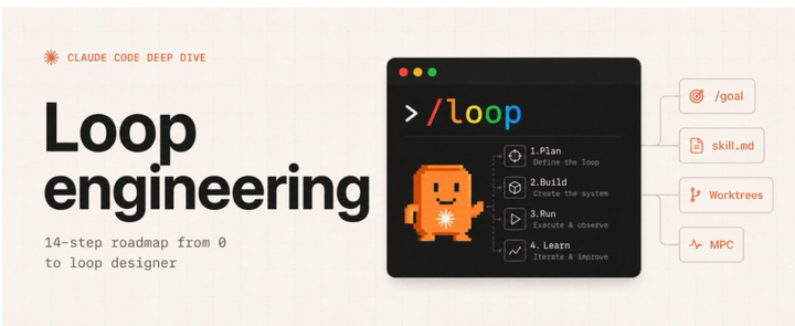 Loop Engineering 怎么动手?这份《Loop Engineering 实操手册》值得收藏! - 知乎