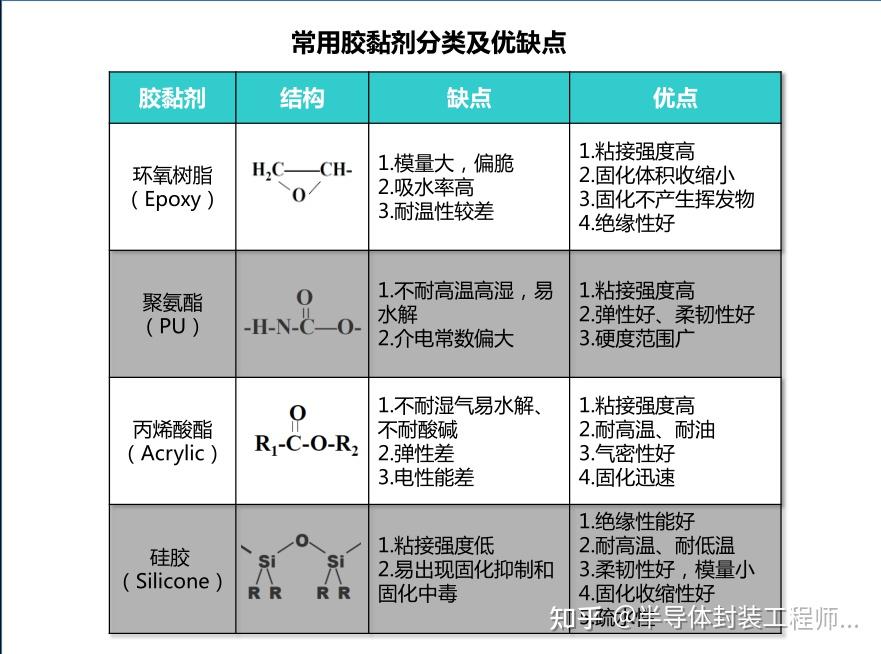 胶黏剂基础知识 - 知乎