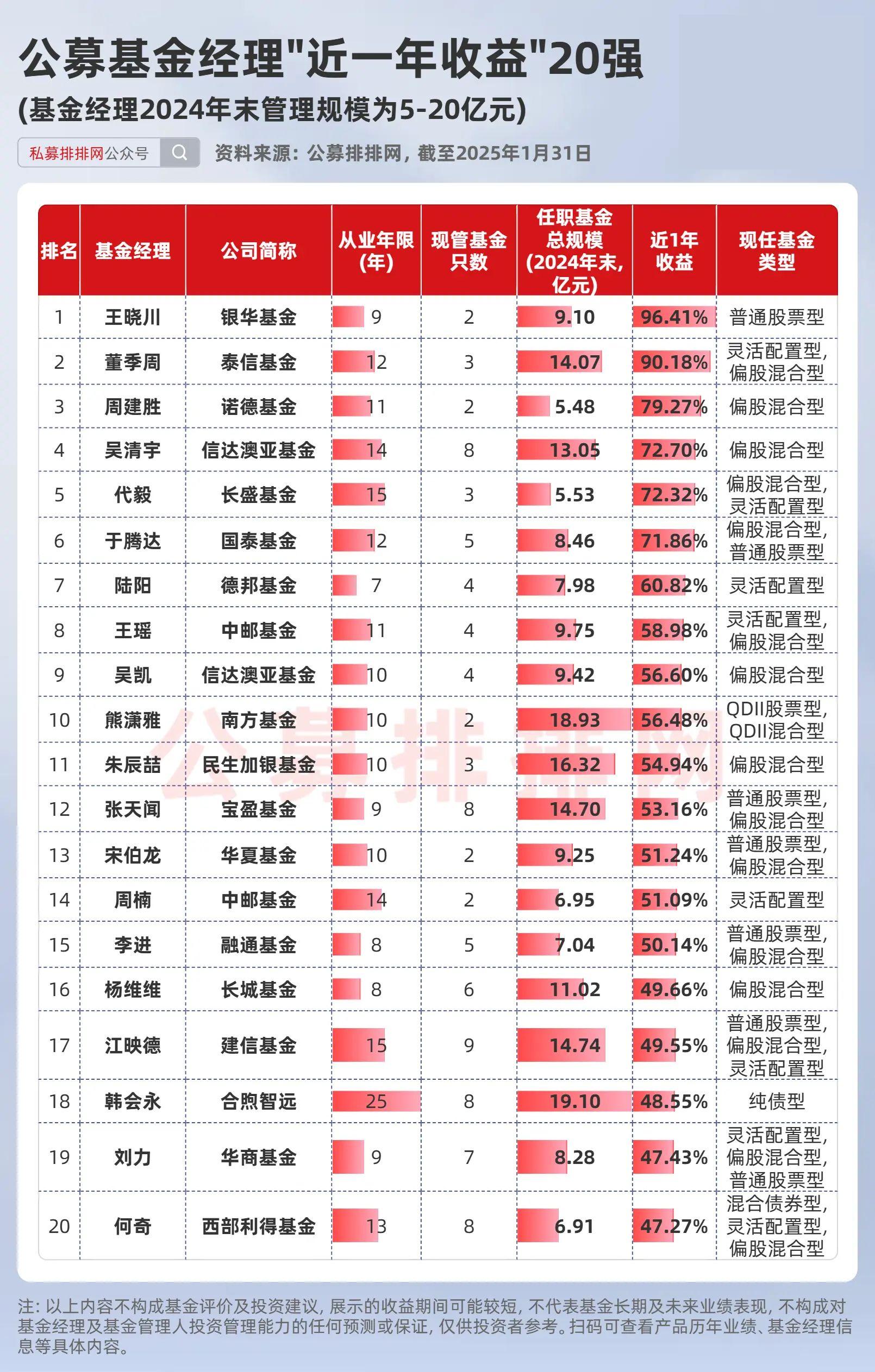 东星空体育- 星空体育官方网站- 星空体育APP下载吴新经济混合A