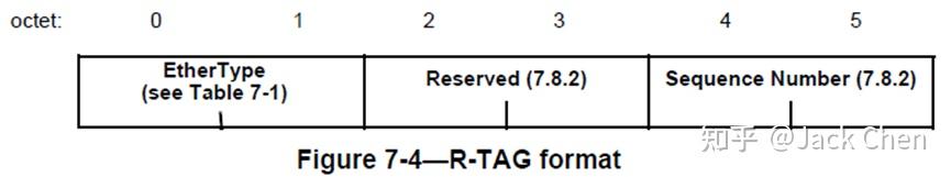 Ieee R Tag Example TSN标准走读——7、FRER(802.1CB) - 知乎